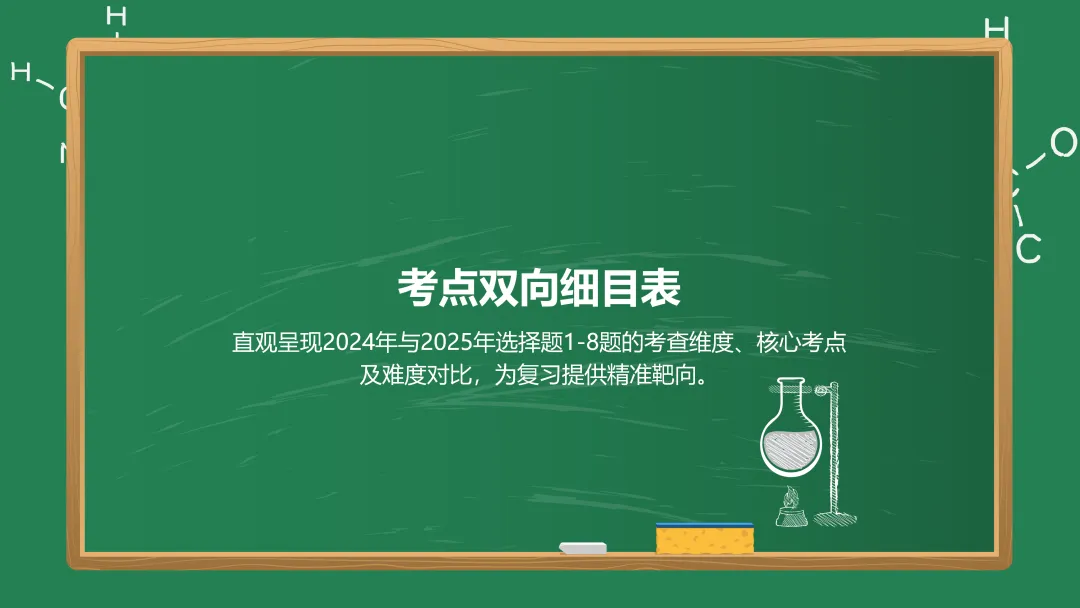 2026年中考化学专题复习——选择题篇 第27张