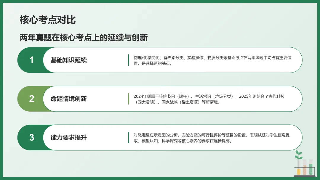 2026年中考化学专题复习——选择题篇 第28张
