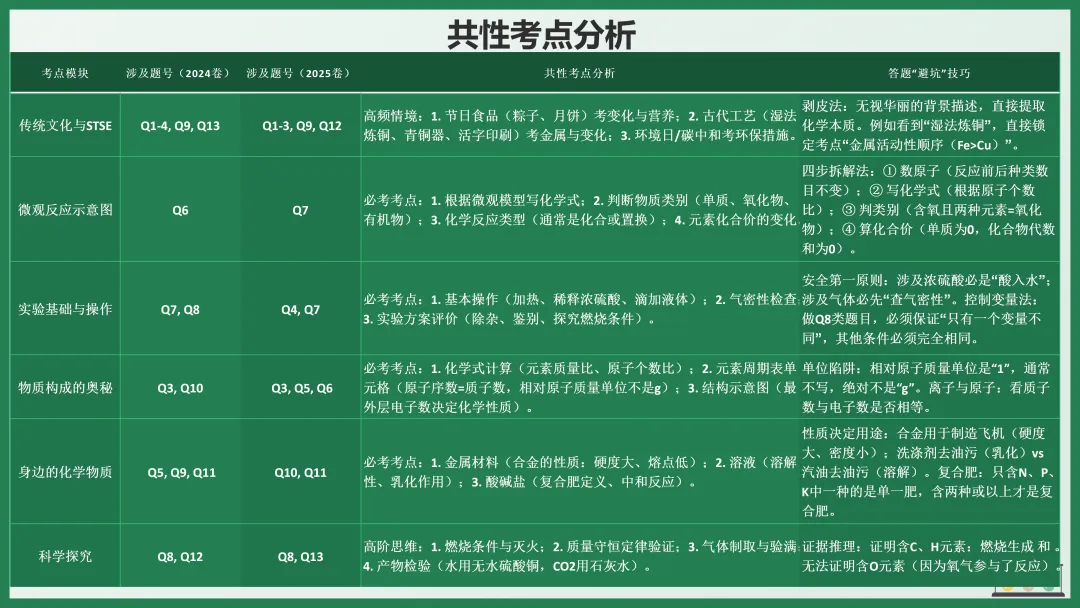 2026年中考化学专题复习——选择题篇 第29张