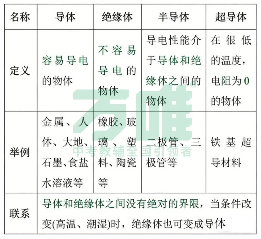 黑白卷团队预测 | 2026中考物理必考知识&题目(可下载打印) 第26张 黑白卷团队预测 | 2026中考物理必考知识&题目(可下载打印) 第26张