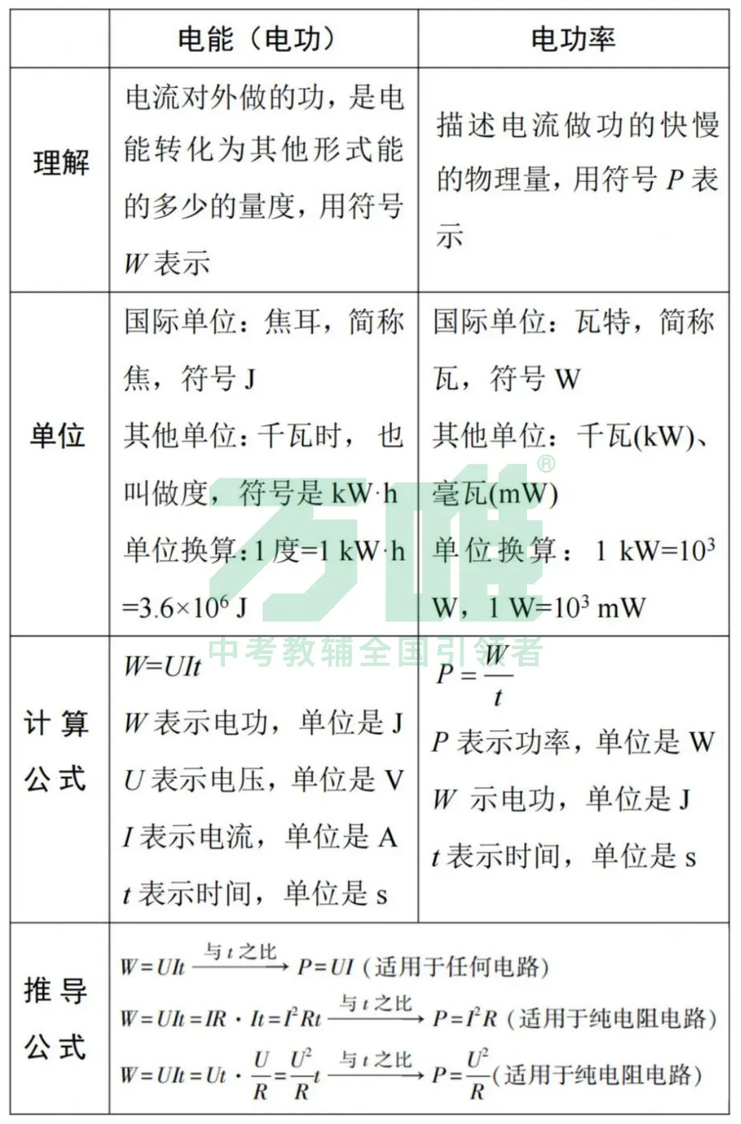 黑白卷团队预测 | 2026中考物理必考知识&题目(可下载打印) 第30张 黑白卷团队预测 | 2026中考物理必考知识&题目(可下载打印) 第30张