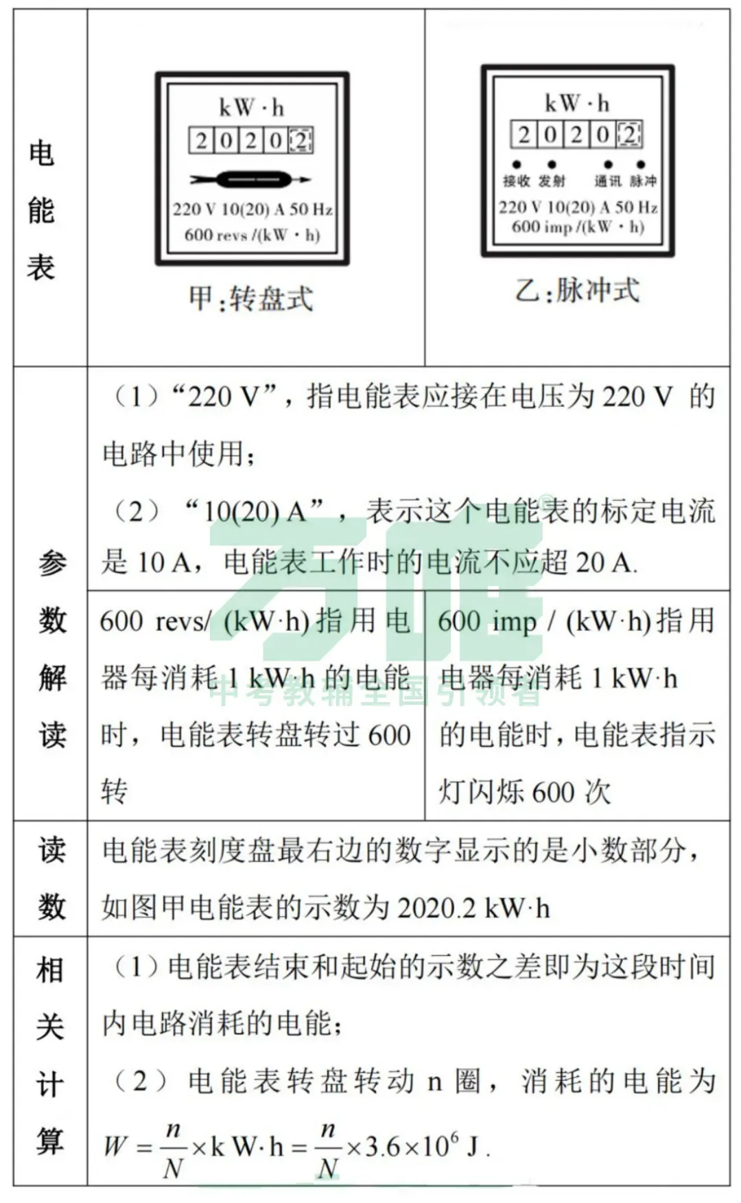 黑白卷团队预测 | 2026中考物理必考知识&题目(可下载打印) 第32张 黑白卷团队预测 | 2026中考物理必考知识&题目(可下载打印) 第32张