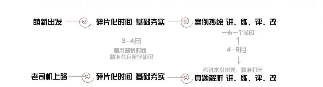 真题解密丨太原理工大学环艺景观方向近7年真题解析参考(2015年至2021年)内附高清图纸 第4张 真题解密丨太原理工大学环艺景观方向近7年真题解析参考(2015年至2021年)内附高清图纸 第4张