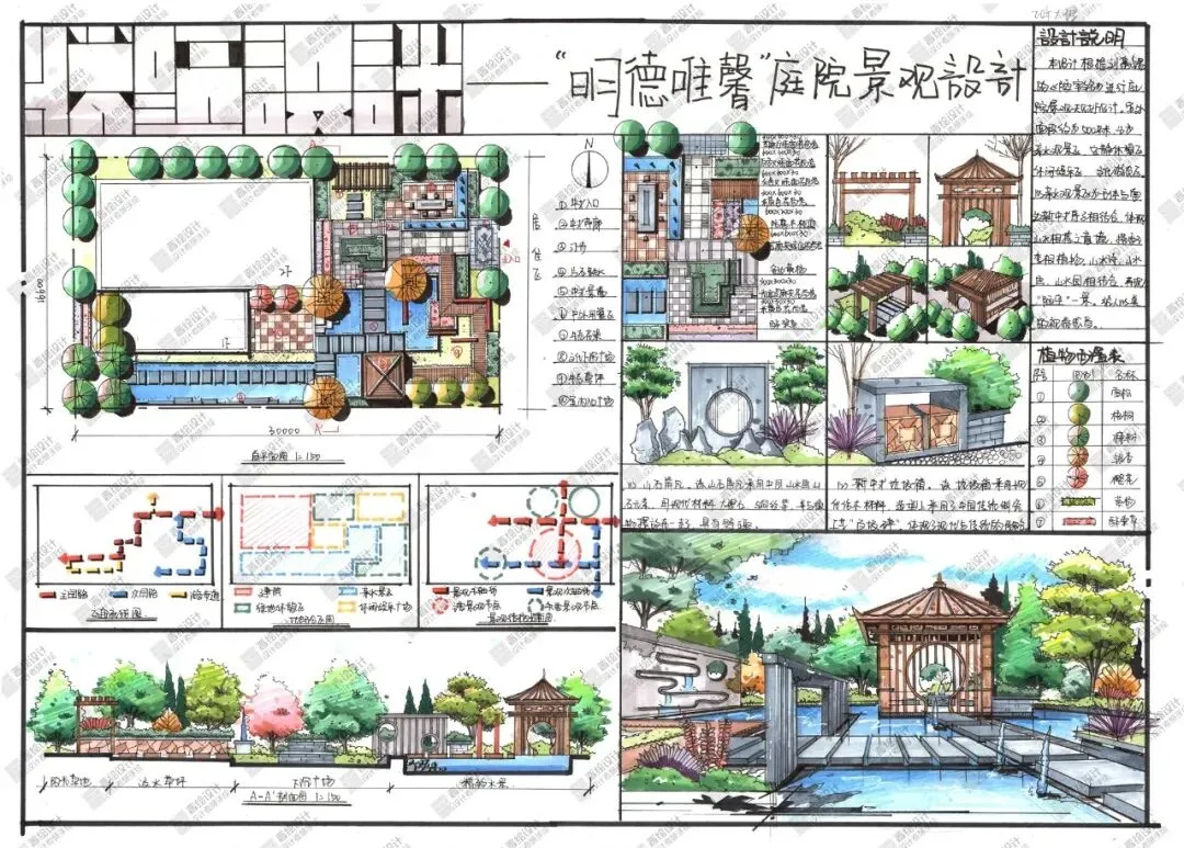 真题解密丨太原理工大学环艺景观方向近7年真题解析参考(2015年至2021年)内附高清图纸 第11张 真题解密丨太原理工大学环艺景观方向近7年真题解析参考(2015年至2021年)内附高清图纸 第11张