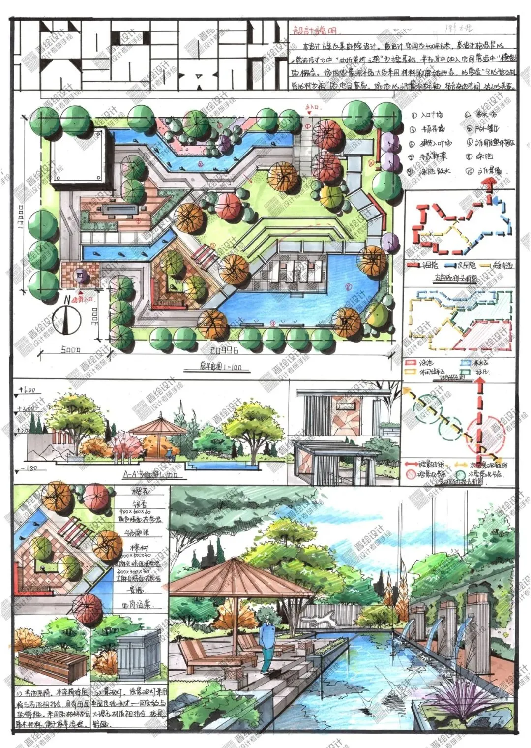 真题解密丨太原理工大学环艺景观方向近7年真题解析参考(2015年至2021年)内附高清图纸 第12张 真题解密丨太原理工大学环艺景观方向近7年真题解析参考(2015年至2021年)内附高清图纸 第12张