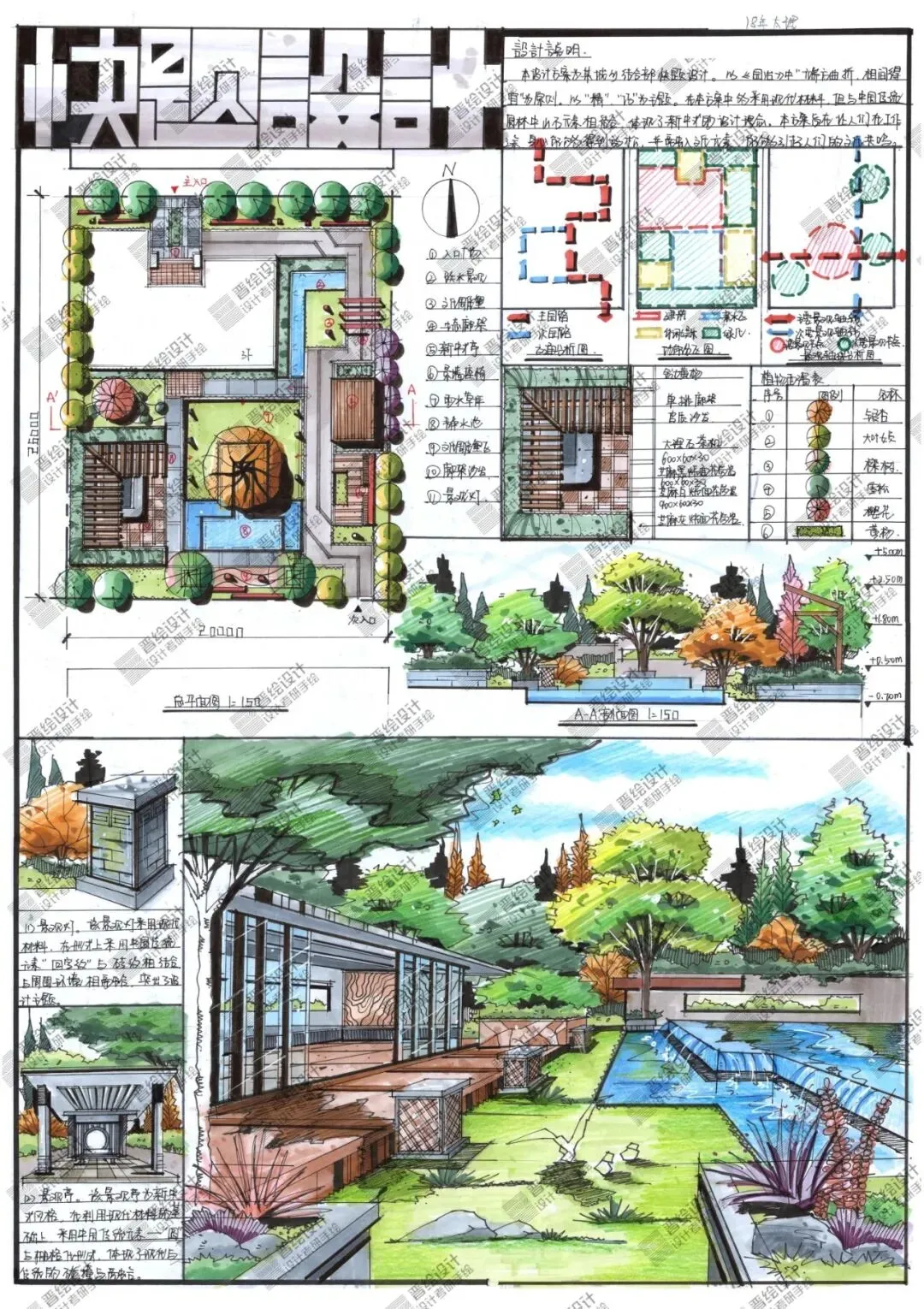 真题解密丨太原理工大学环艺景观方向近7年真题解析参考(2015年至2021年)内附高清图纸 第14张 真题解密丨太原理工大学环艺景观方向近7年真题解析参考(2015年至2021年)内附高清图纸 第14张