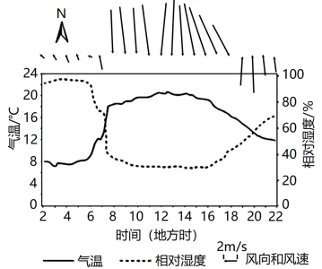 山东地理卷中的陷阱——地理典型真题解析(一) 第5张 山东地理卷中的陷阱——地理典型真题解析(一) 第5张