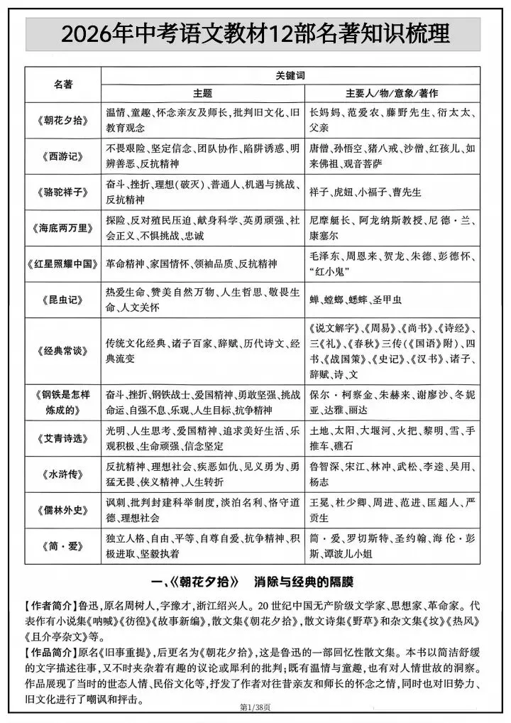 【中考语文】2026年中考语文《教材12部名著知识点梳理》完整电子版可打印! 第3张