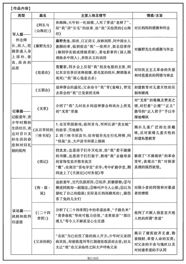 【中考语文】2026年中考语文《教材12部名著知识点梳理》完整电子版可打印! 第4张