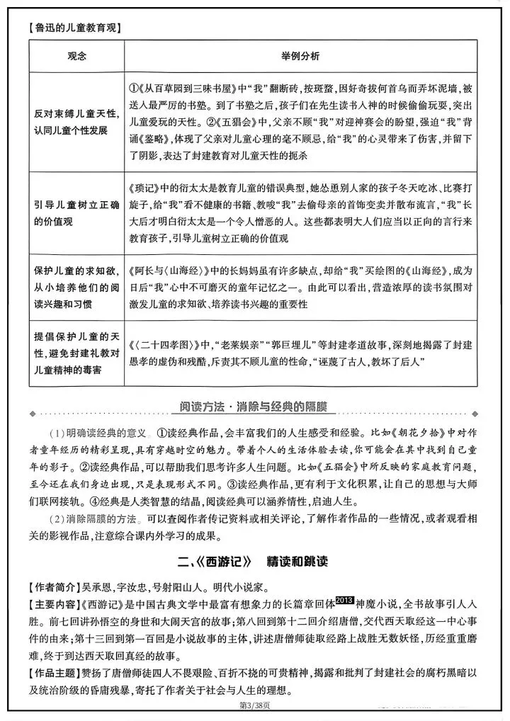 【中考语文】2026年中考语文《教材12部名著知识点梳理》完整电子版可打印! 第5张