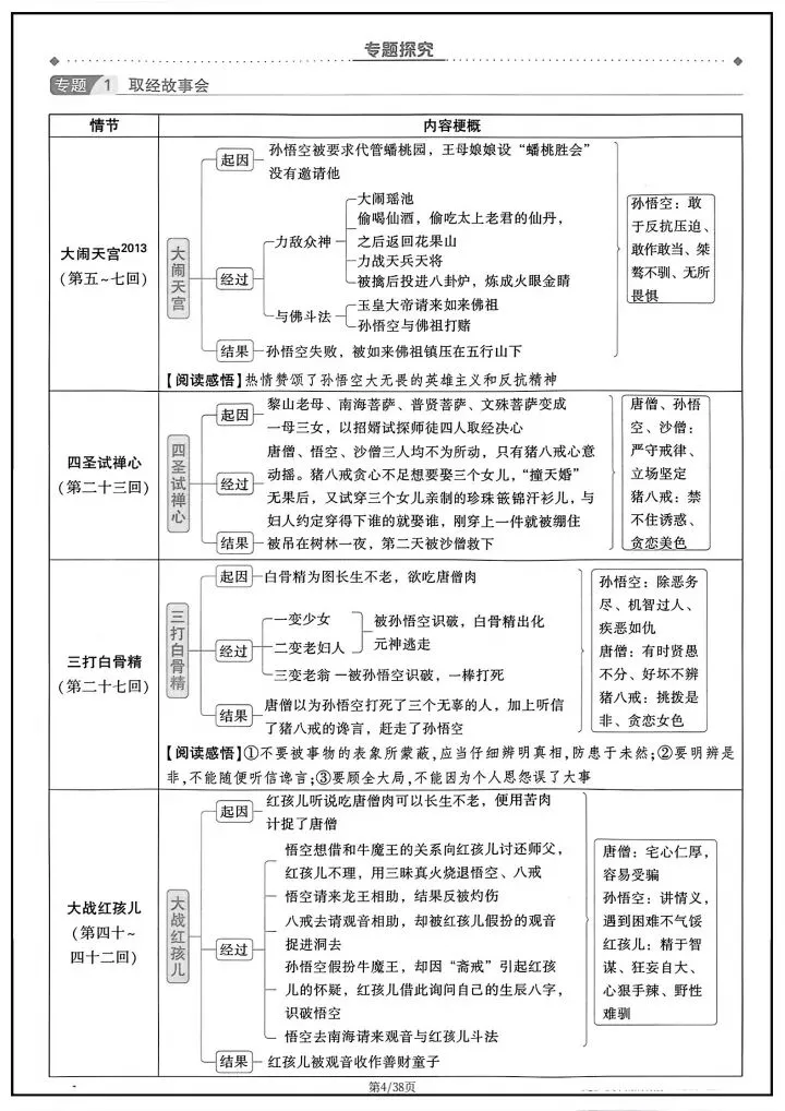 【中考语文】2026年中考语文《教材12部名著知识点梳理》完整电子版可打印! 第6张