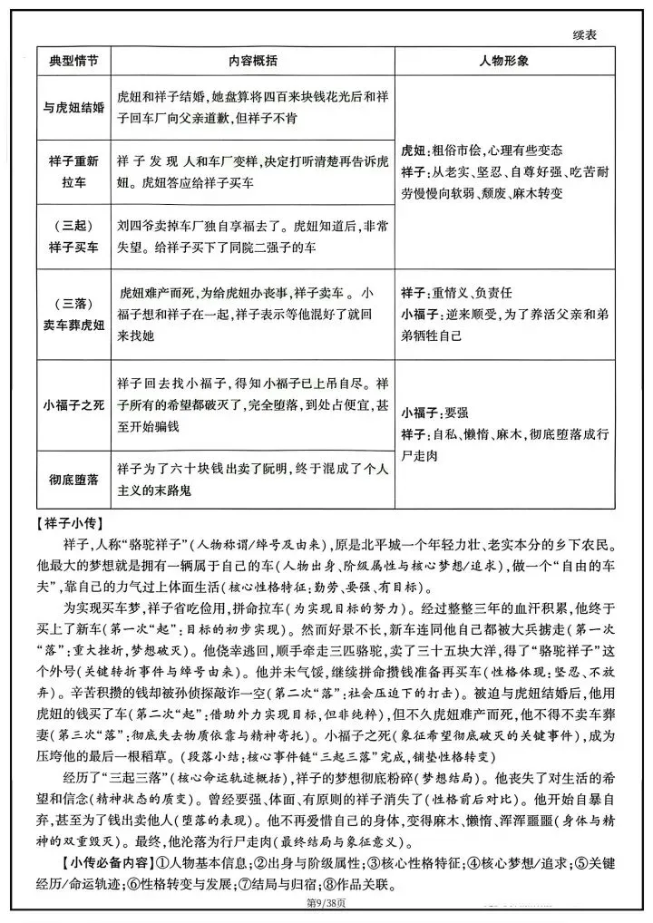 【中考语文】2026年中考语文《教材12部名著知识点梳理》完整电子版可打印! 第11张