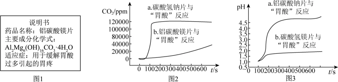 2026年中考化学重点专题复习:实验探究题 第20张