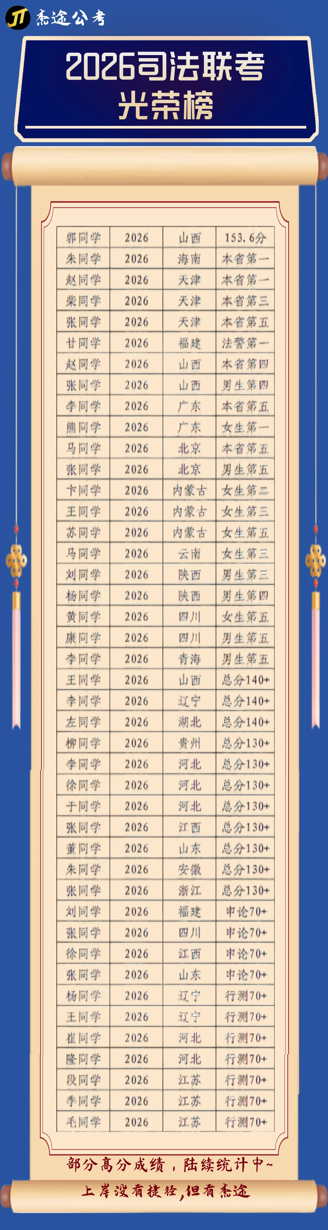 @2027届司法联考|杰途-申论真题+讲解 免费包邮!! 第22张