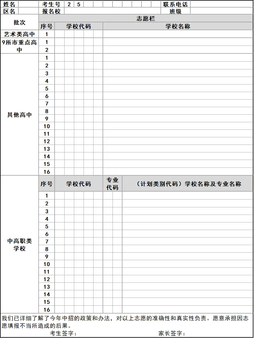 【政策】中考志愿模拟填报暴露的问题,这里一网打尽 第4张