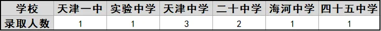 【政策】中考志愿模拟填报暴露的问题,这里一网打尽 第8张