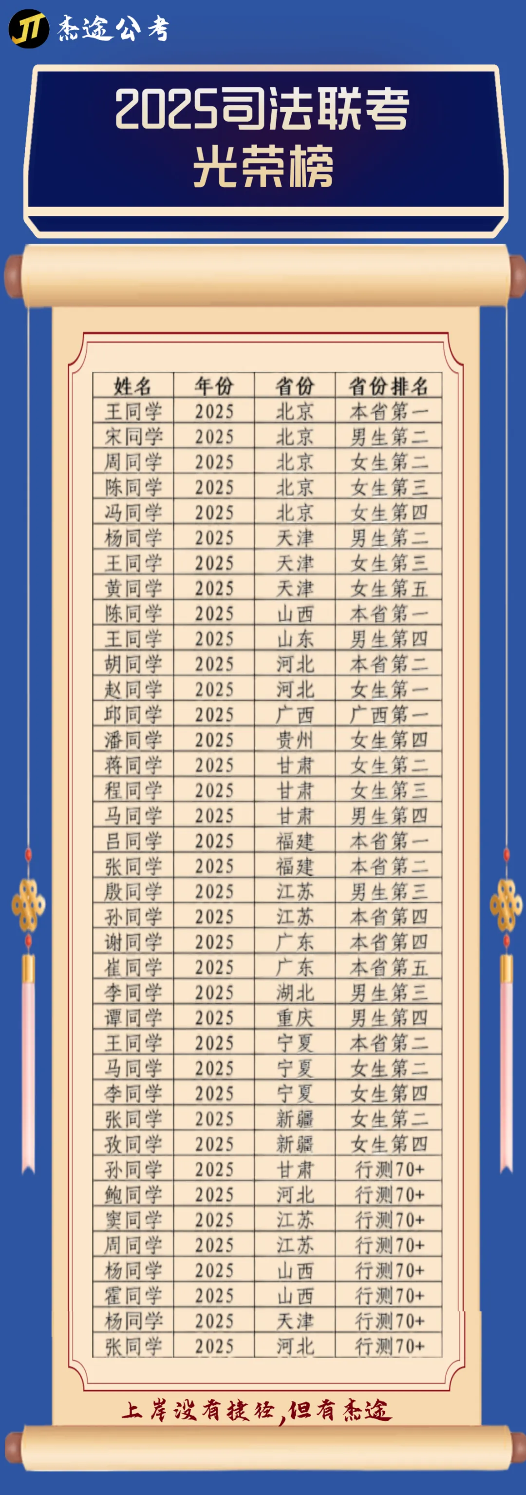 @2027届司法联考|杰途-申论真题+讲解 免费包邮!! 第23张