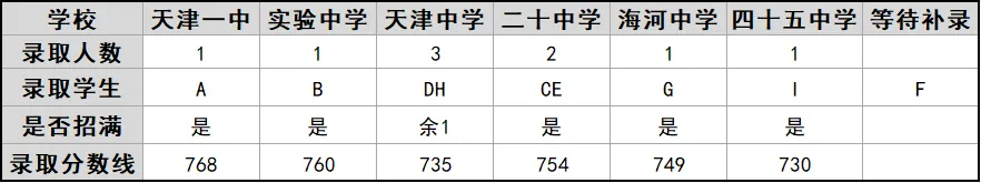 【政策】中考志愿模拟填报暴露的问题,这里一网打尽 第10张