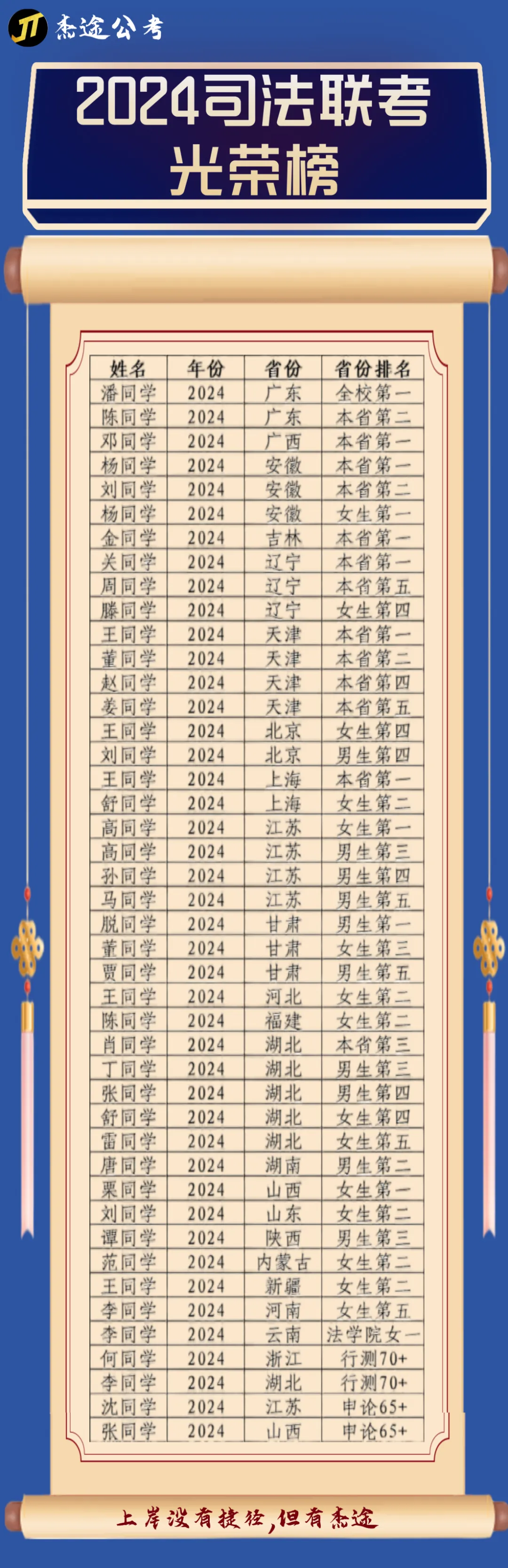 @2027届司法联考|杰途-申论真题+讲解 免费包邮!! 第24张