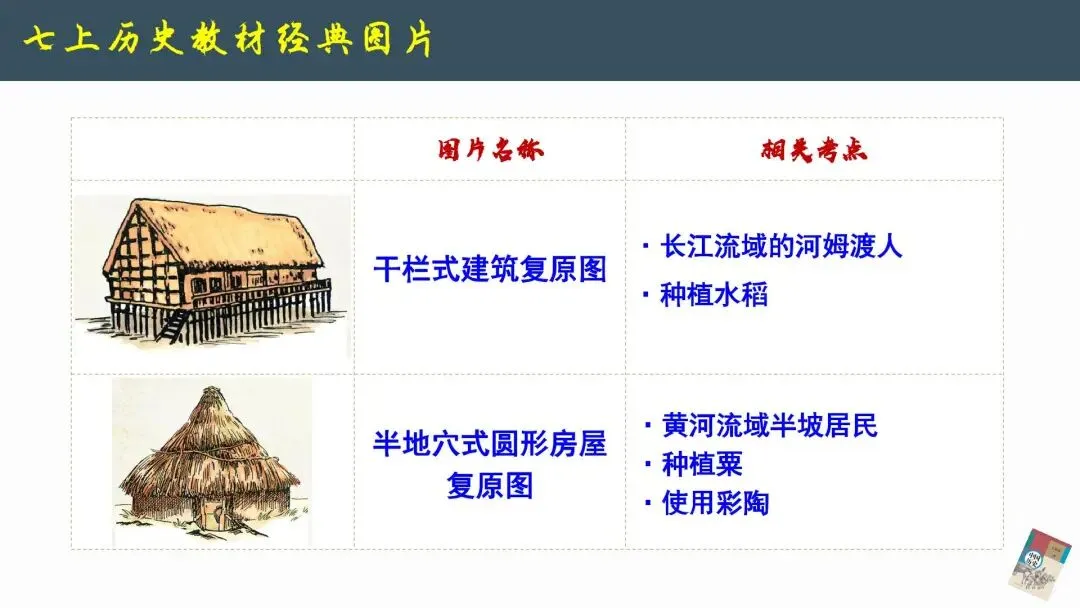 2026年中考历史--历史教材图片解读《以图学史 以图证史》【人教版】全国通用 第2张