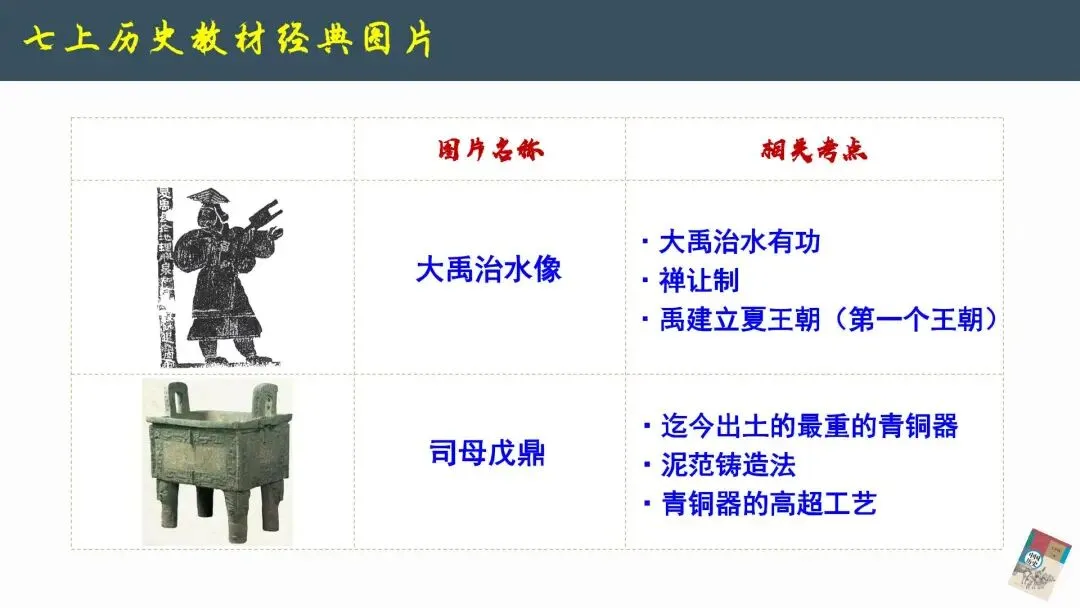 2026年中考历史--历史教材图片解读《以图学史 以图证史》【人教版】全国通用 第3张