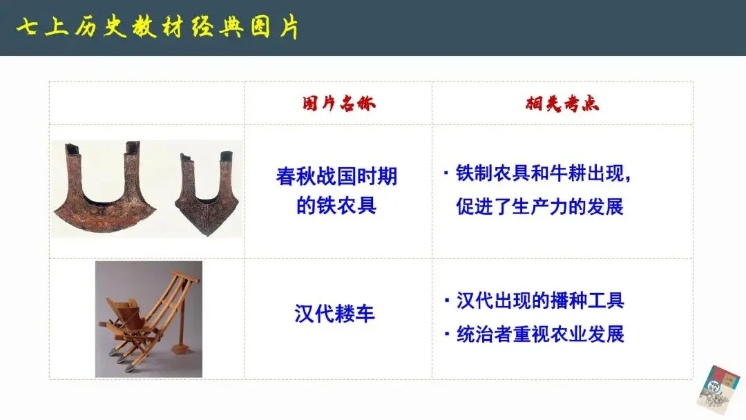 2026年中考历史--历史教材图片解读《以图学史 以图证史》【人教版】全国通用 第4张