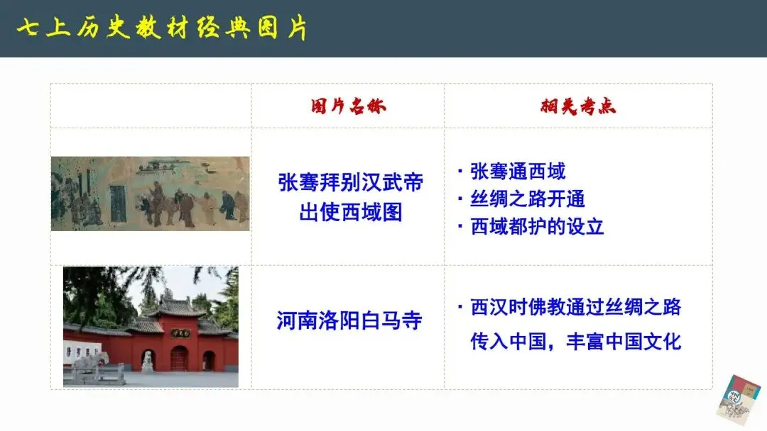 2026年中考历史--历史教材图片解读《以图学史 以图证史》【人教版】全国通用 第5张