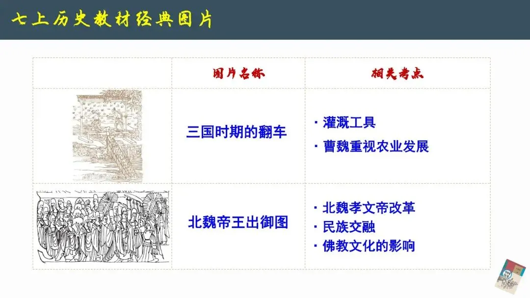 2026年中考历史--历史教材图片解读《以图学史 以图证史》【人教版】全国通用 第6张
