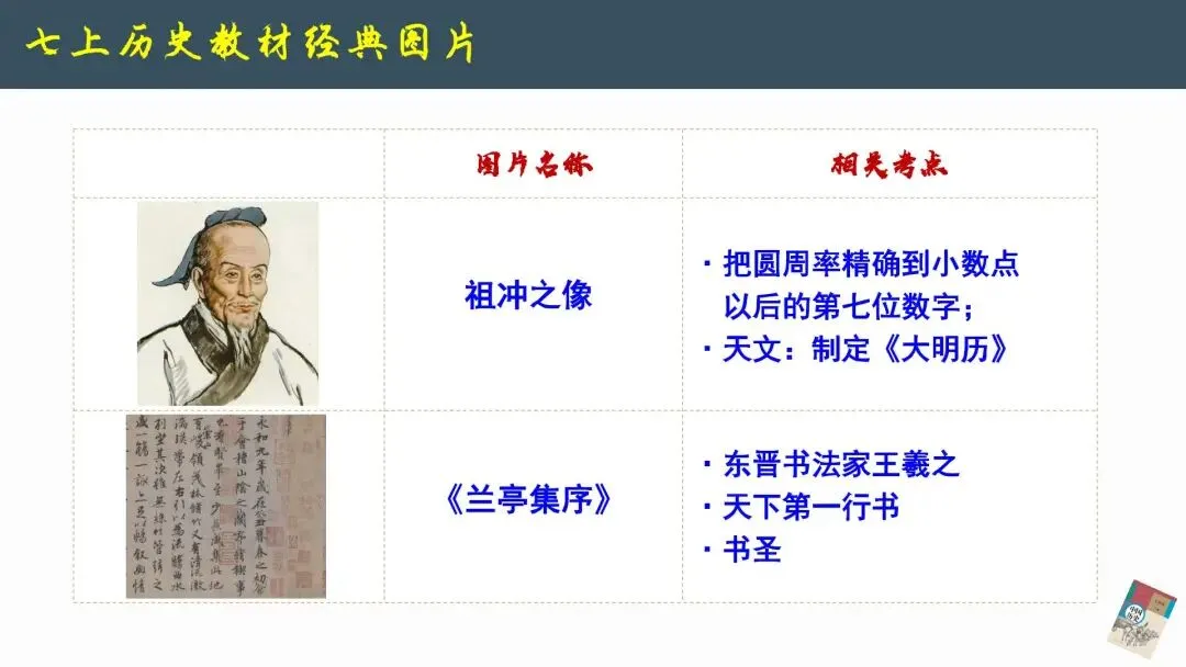 2026年中考历史--历史教材图片解读《以图学史 以图证史》【人教版】全国通用 第7张