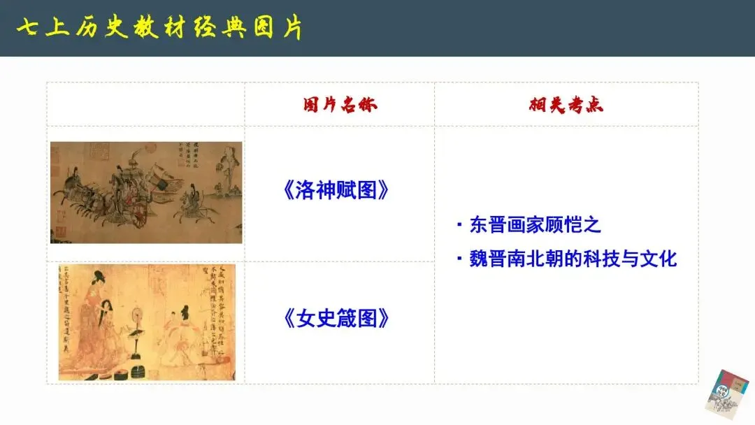 2026年中考历史--历史教材图片解读《以图学史 以图证史》【人教版】全国通用 第8张