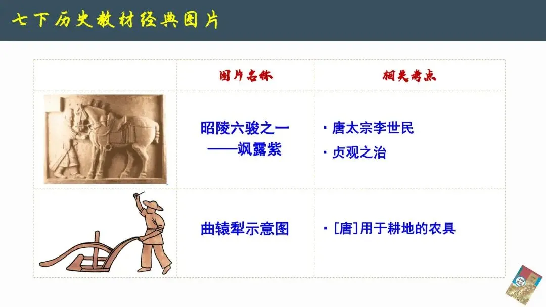 2026年中考历史--历史教材图片解读《以图学史 以图证史》【人教版】全国通用 第9张