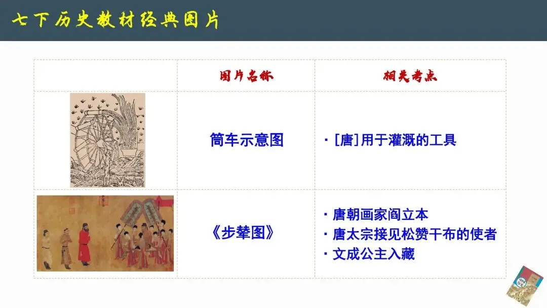 2026年中考历史--历史教材图片解读《以图学史 以图证史》【人教版】全国通用 第10张