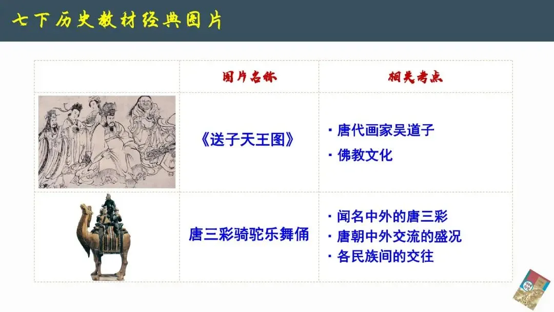 2026年中考历史--历史教材图片解读《以图学史 以图证史》【人教版】全国通用 第11张