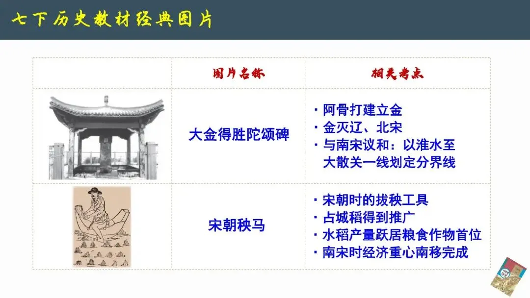 2026年中考历史--历史教材图片解读《以图学史 以图证史》【人教版】全国通用 第13张
