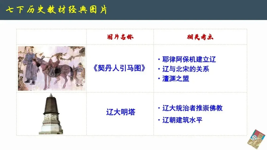 2026年中考历史--历史教材图片解读《以图学史 以图证史》【人教版】全国通用 第12张