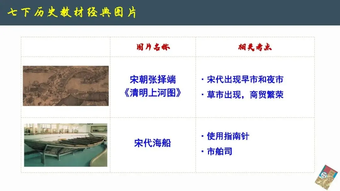 2026年中考历史--历史教材图片解读《以图学史 以图证史》【人教版】全国通用 第14张