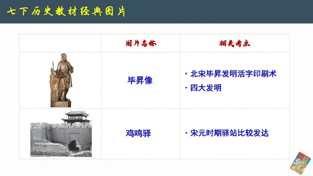 2026年中考历史--历史教材图片解读《以图学史 以图证史》【人教版】全国通用 第15张