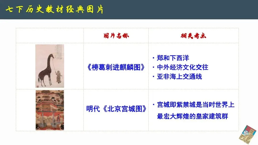 2026年中考历史--历史教材图片解读《以图学史 以图证史》【人教版】全国通用 第16张