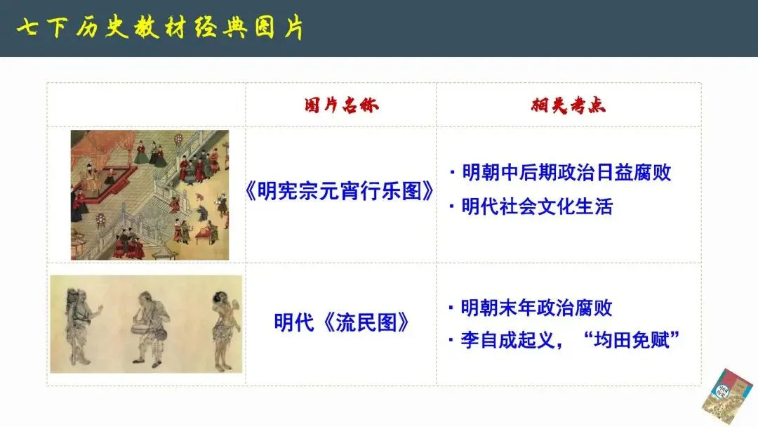 2026年中考历史--历史教材图片解读《以图学史 以图证史》【人教版】全国通用 第17张
