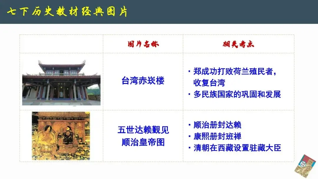 2026年中考历史--历史教材图片解读《以图学史 以图证史》【人教版】全国通用 第18张