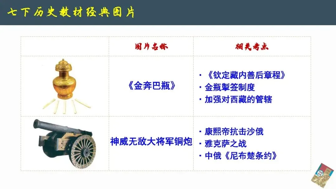 2026年中考历史--历史教材图片解读《以图学史 以图证史》【人教版】全国通用 第19张