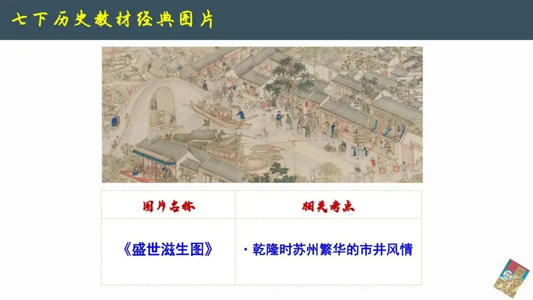 2026年中考历史--历史教材图片解读《以图学史 以图证史》【人教版】全国通用 第20张