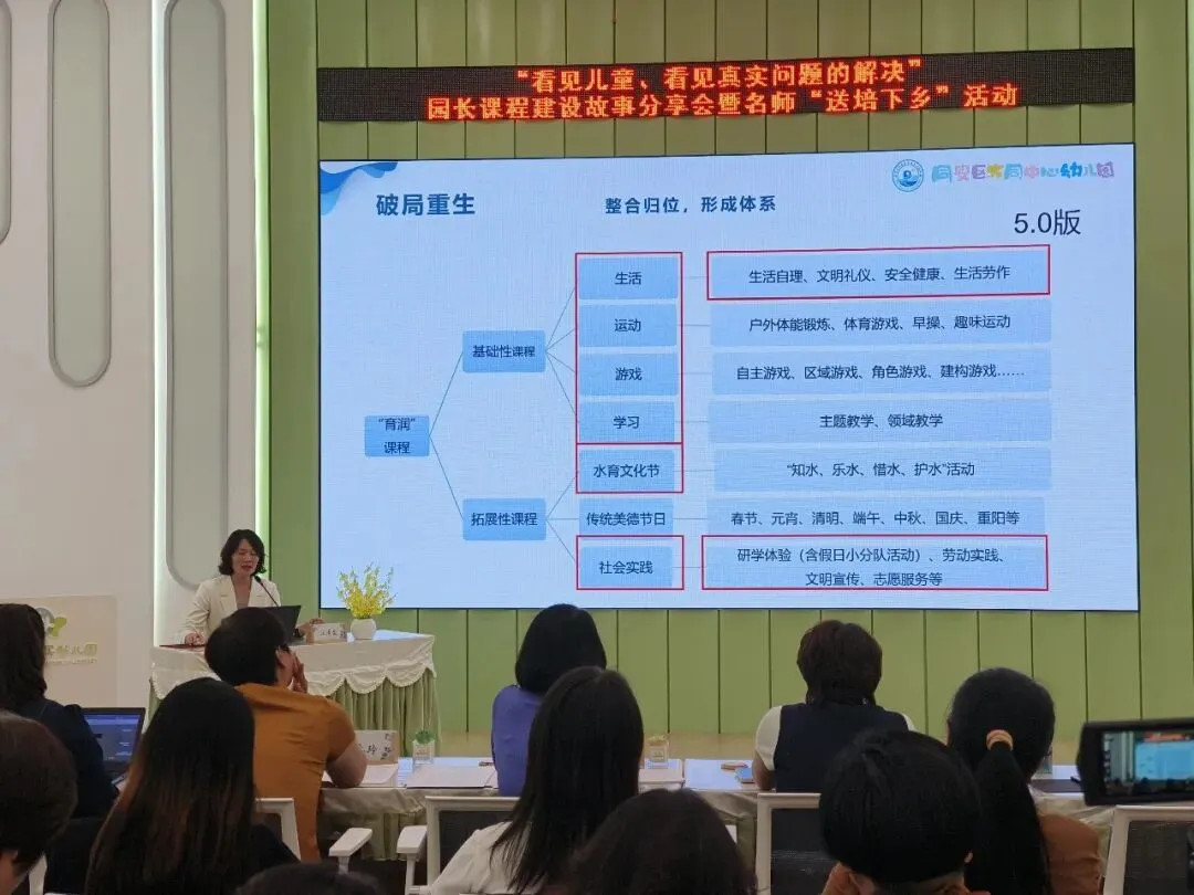看见儿童遇真题  深耕课程启新思——同安区幼儿园“看见儿童,看见真实问题的解决”园长课程建设故事分享会暨名师“送培下乡”活动报道 第14张