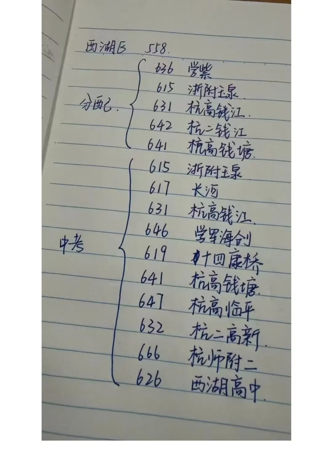 杭州中考志愿填报/3种高危填法,极易滑档翻车 第3张