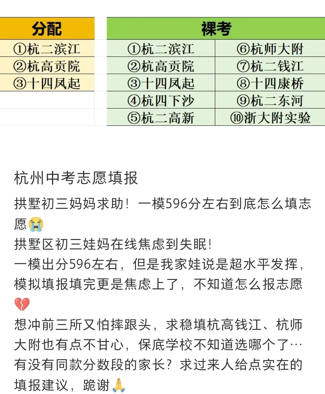 杭州中考志愿填报/3种高危填法,极易滑档翻车 第6张