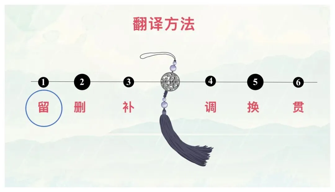 中考文言文翻译这样讲太赞了! 第14张