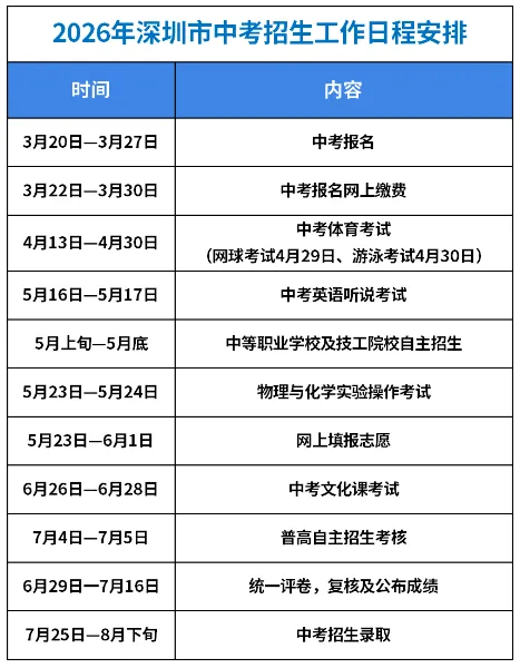 中考家长必看!2026深圳新增公办高中盘点 含全市公办校址历年录取分数! 第2张 中考家长必看!2026深圳新增公办高中盘点 含全市公办校址历年录取分数! 第2张
