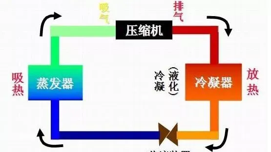 冷藏工@实操技能考核试卷练习题(冷冻冷藏设备工作原理和附属装置)学习 第2张