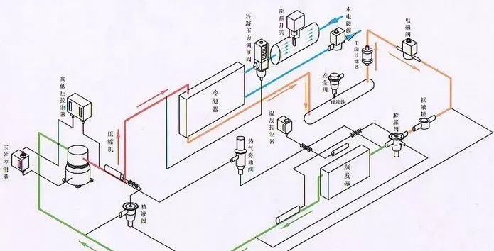 冷藏工@实操技能考核试卷练习题(冷冻冷藏设备工作原理和附属装置)学习 第5张