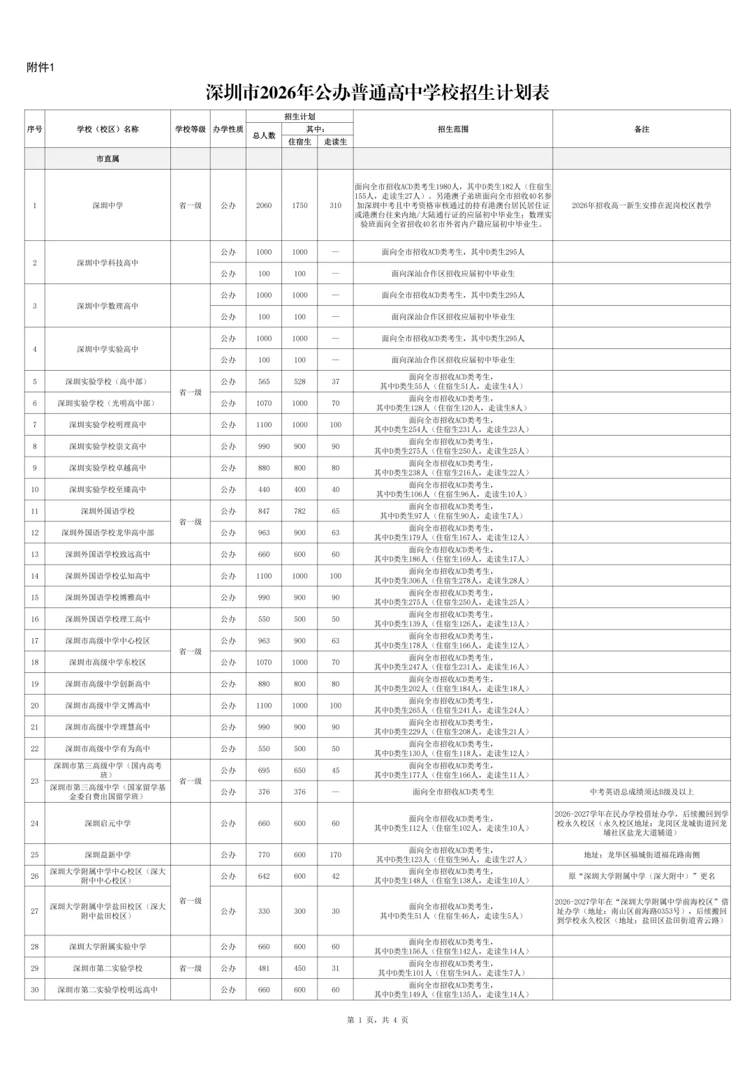 14.7万学位!2026年深圳中考招生计划公布 第5张